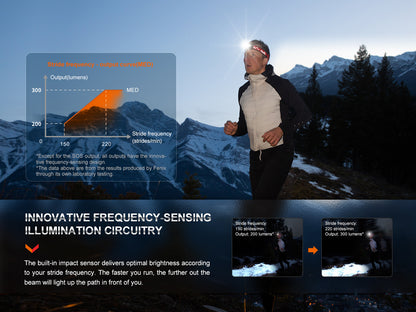 Fenix HL32R-T Lightweight Trail Running Headlamp