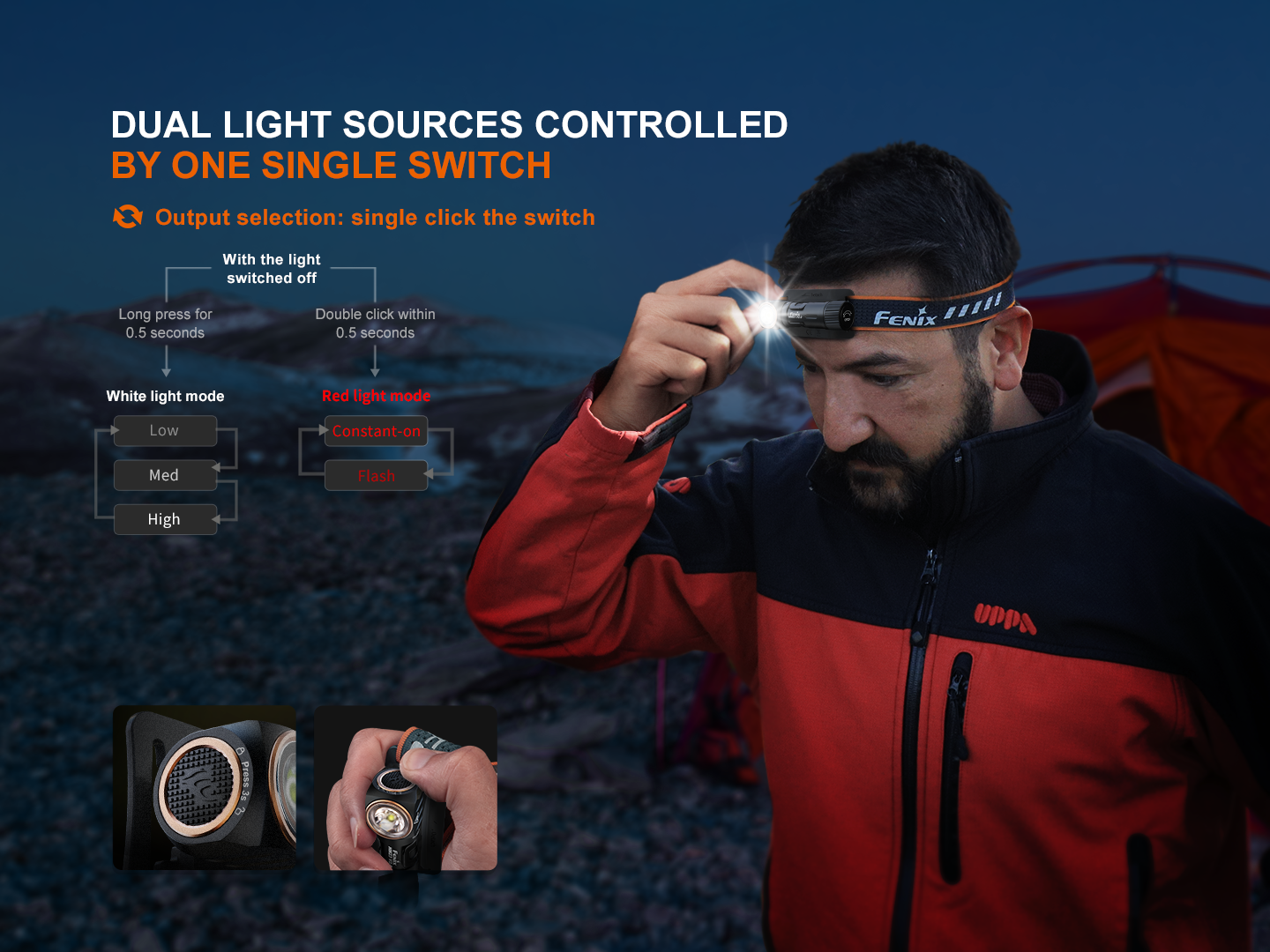 Fenix HM23 V2 Multipurpose Lightweight Right Angle Headlamp