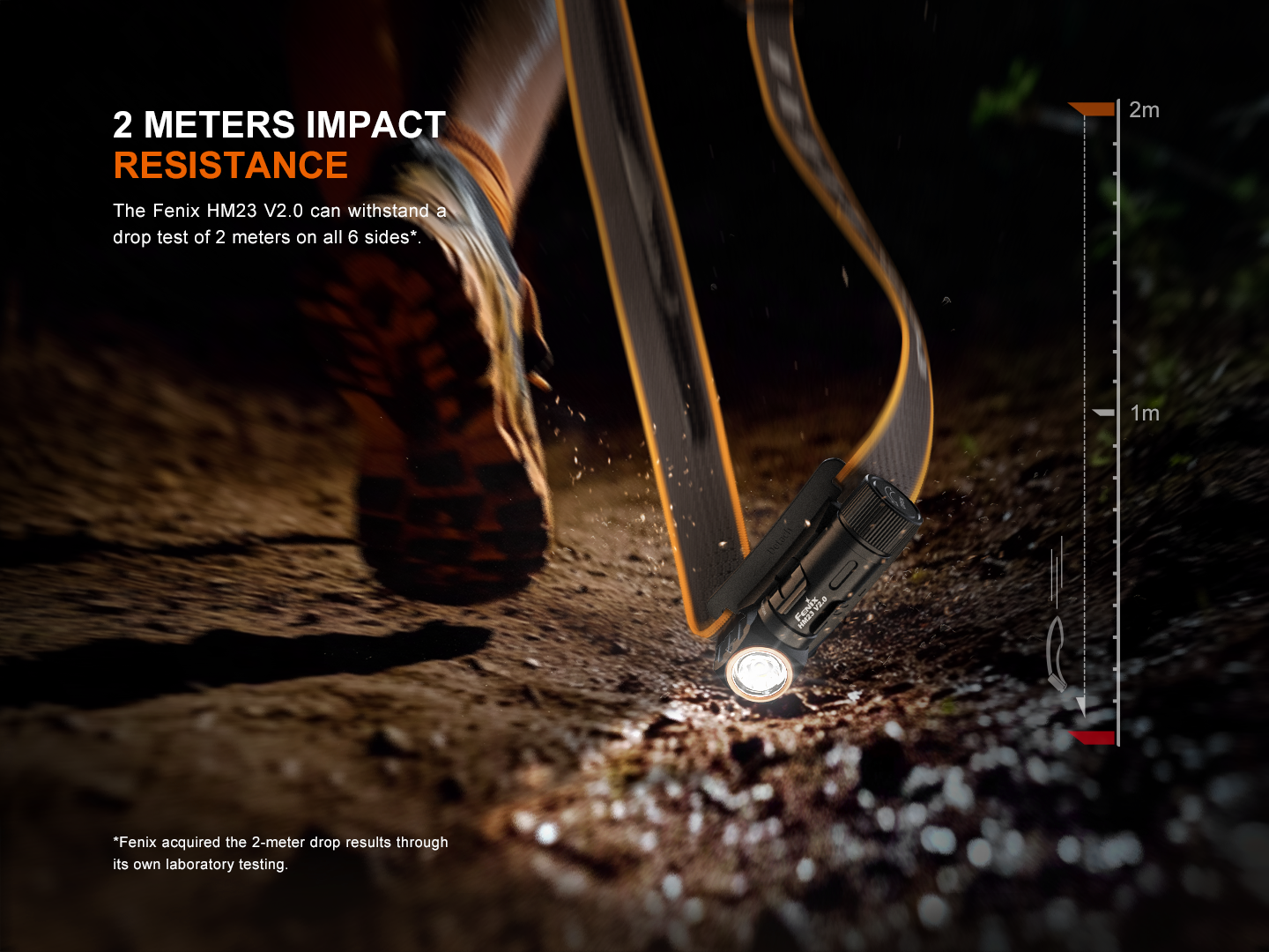 Fenix HM23 V2 Multipurpose Lightweight Right Angle Headlamp