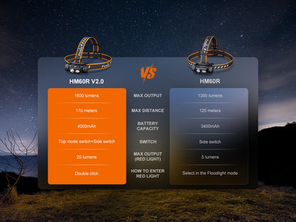 Fenix HM60R V2 Dual Light Sources with Spot & Flood Beam