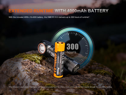 Fenix HM61R V3 Triple Light Sources Headlamp Cum Flashlight With Magnet Base