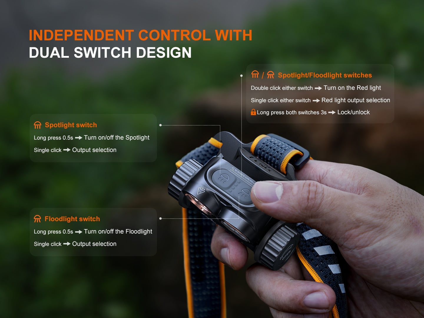 Fenix HM65R V2 Dual Light Sources Dual Beam Distance Headlamp
