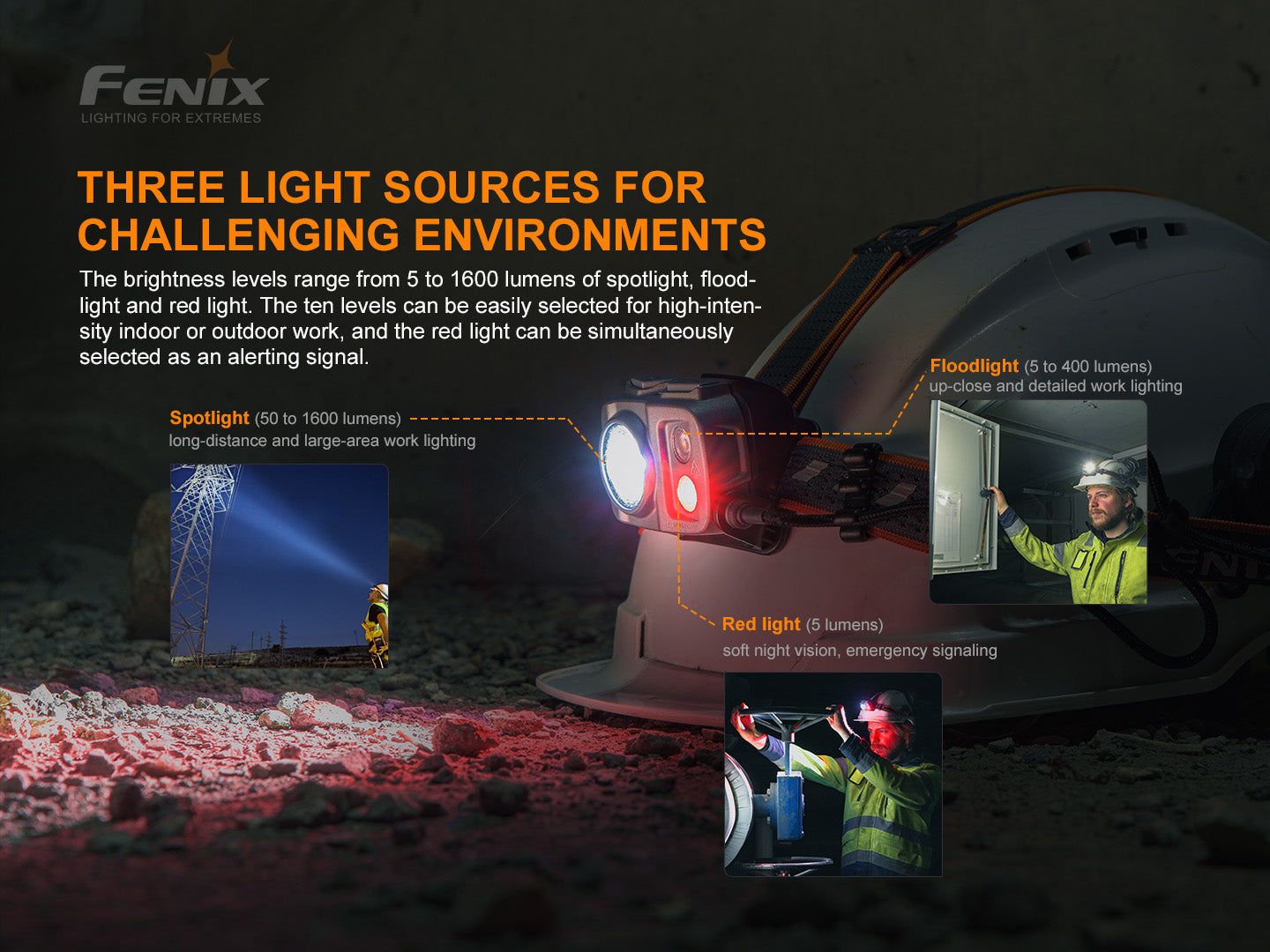 Fenix HP25R V2.0 Headlamp