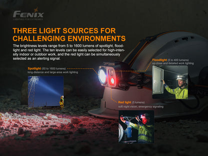 Fenix HP25R V2.0 Headlamp