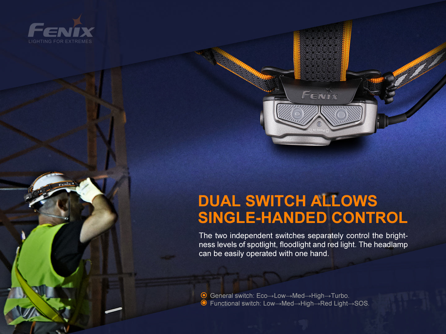 Fenix HP25R V2.0 Headlamp