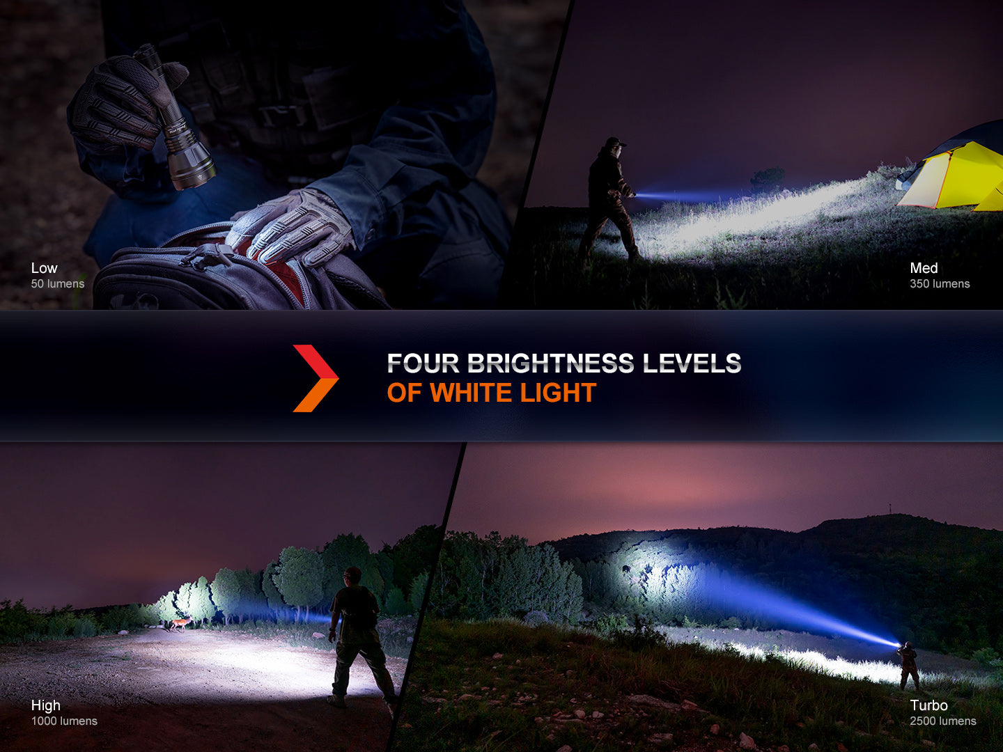 Fenix HT32 Compact Long Range Flashlight 640 Meters Throw - 2,500 Lumens