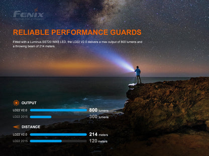Fenix LD22 V2.0 Compact Rechargeable LED Flashlight