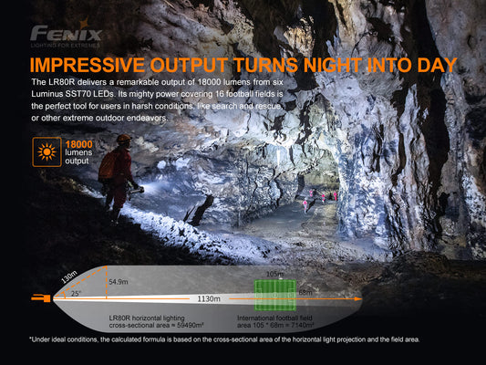 Fenix LR80R Rechargeable Searchlight Flashlight - 18,000 Lumens