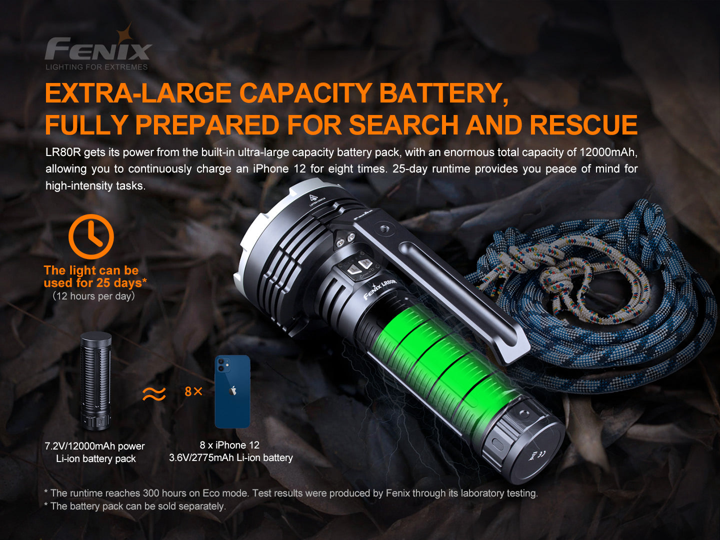 Fenix LR80R Rechargeable Searchlight Flashlight - 18,000 Lumens