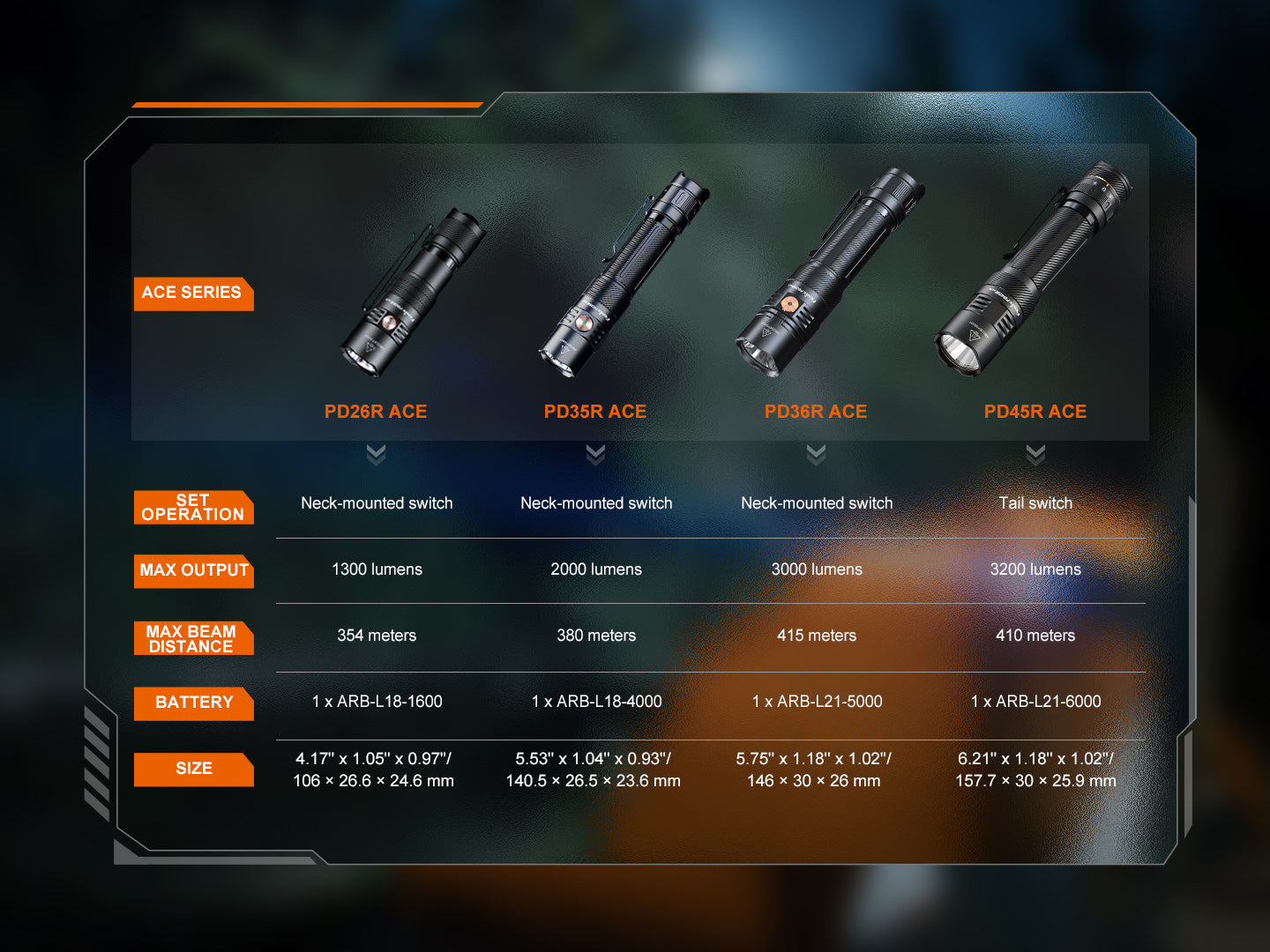 Fenix PD26R Ace Compact Rechargeable Flashlight