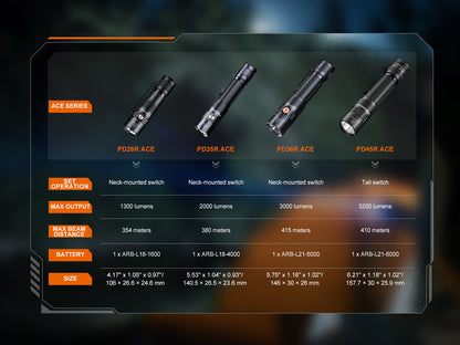 Fenix PD26R Ace Compact Rechargeable Flashlight