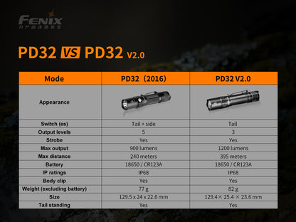 Fenix PD32 V2 Compact Rechargeable Flashlight 395 Meters - 1,200 Lumens