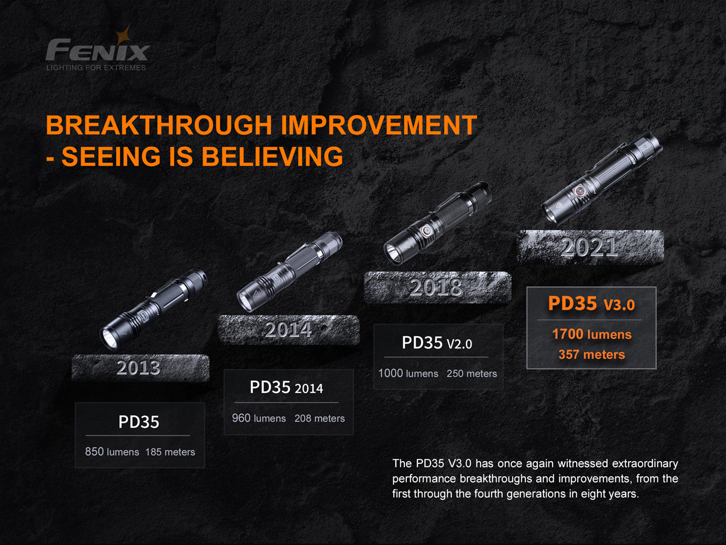 Fenix PD35 V3 Tactical Flashlight - 1,700 Lumens