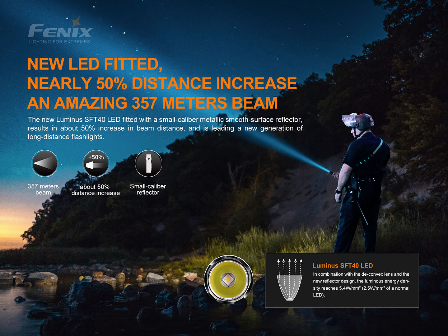 Fenix PD35 V3 Tactical Flashlight - 1,700 Lumens