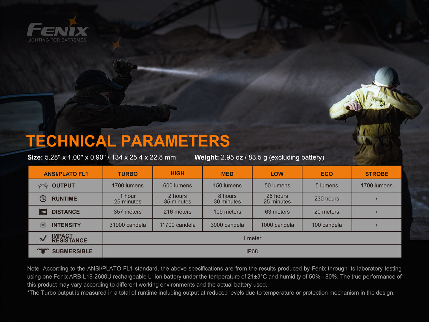 Fenix PD35 V3 Tactical Flashlight - 1,700 Lumens