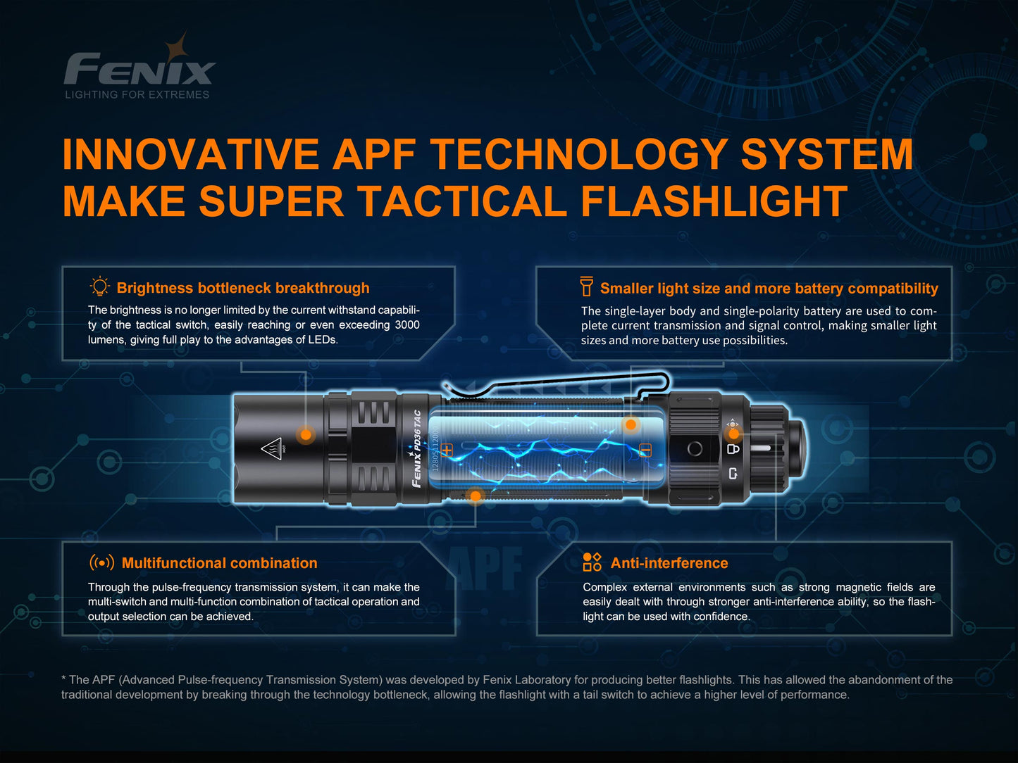Fenix PD36 TAC Tactical Flashlight 3,000 Lumens