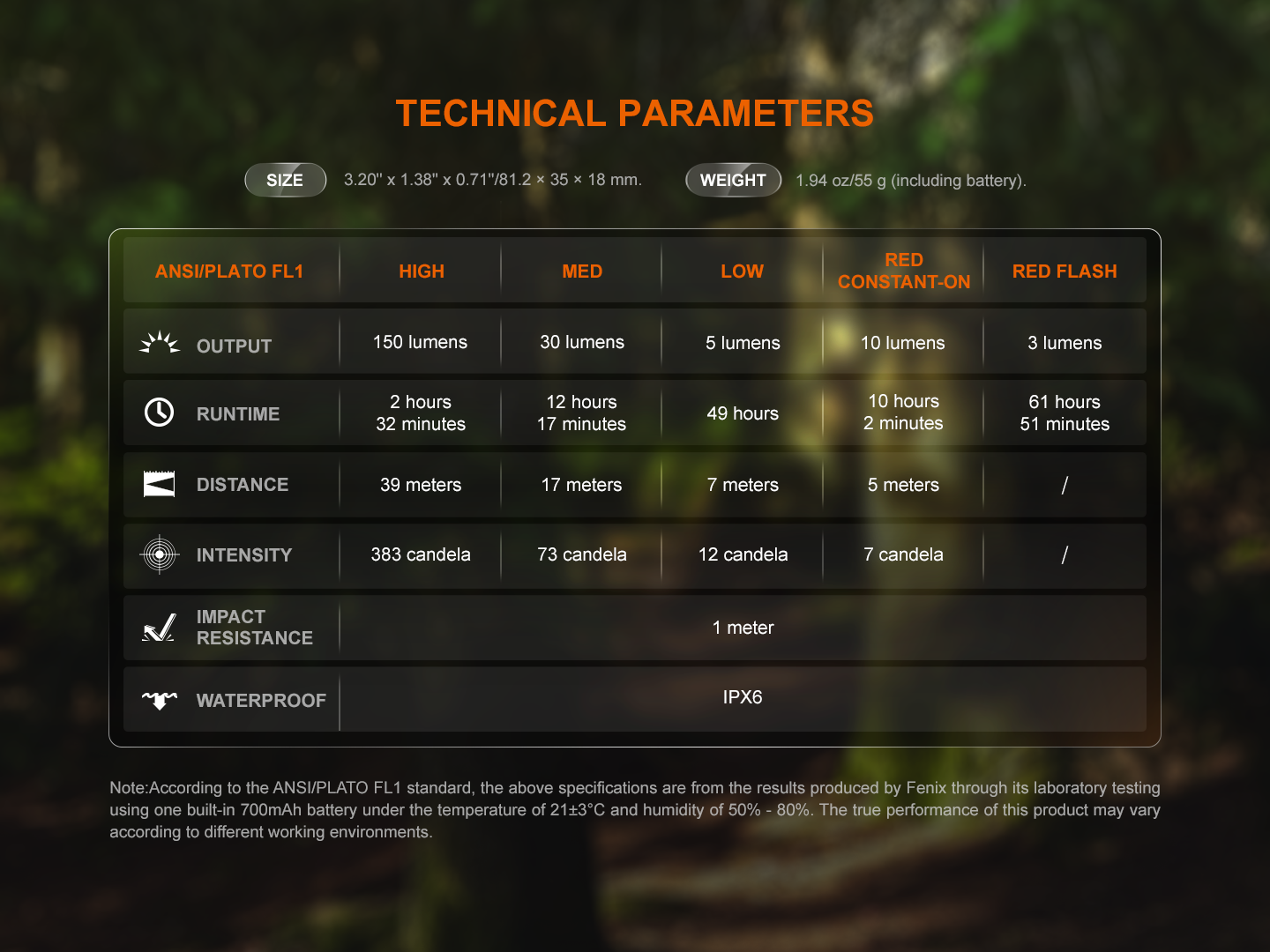 Fenix SW05R-Red Multi-Purpose Clip-On Flashlight with Red Light