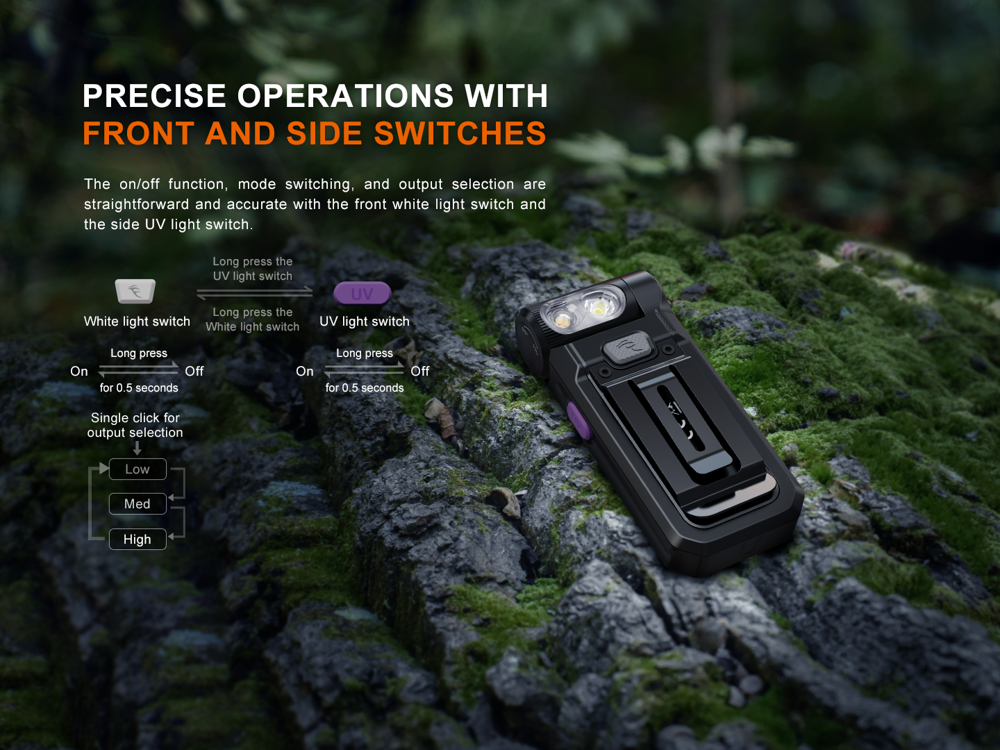 Fenix SW05R-UV Multi-Purpose Clip-On Flashlight with 1500 mW UV Light