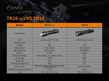 Fenix TK16 V2 Tactical Flashlight With Strobe Ready - 3,100 Lumens