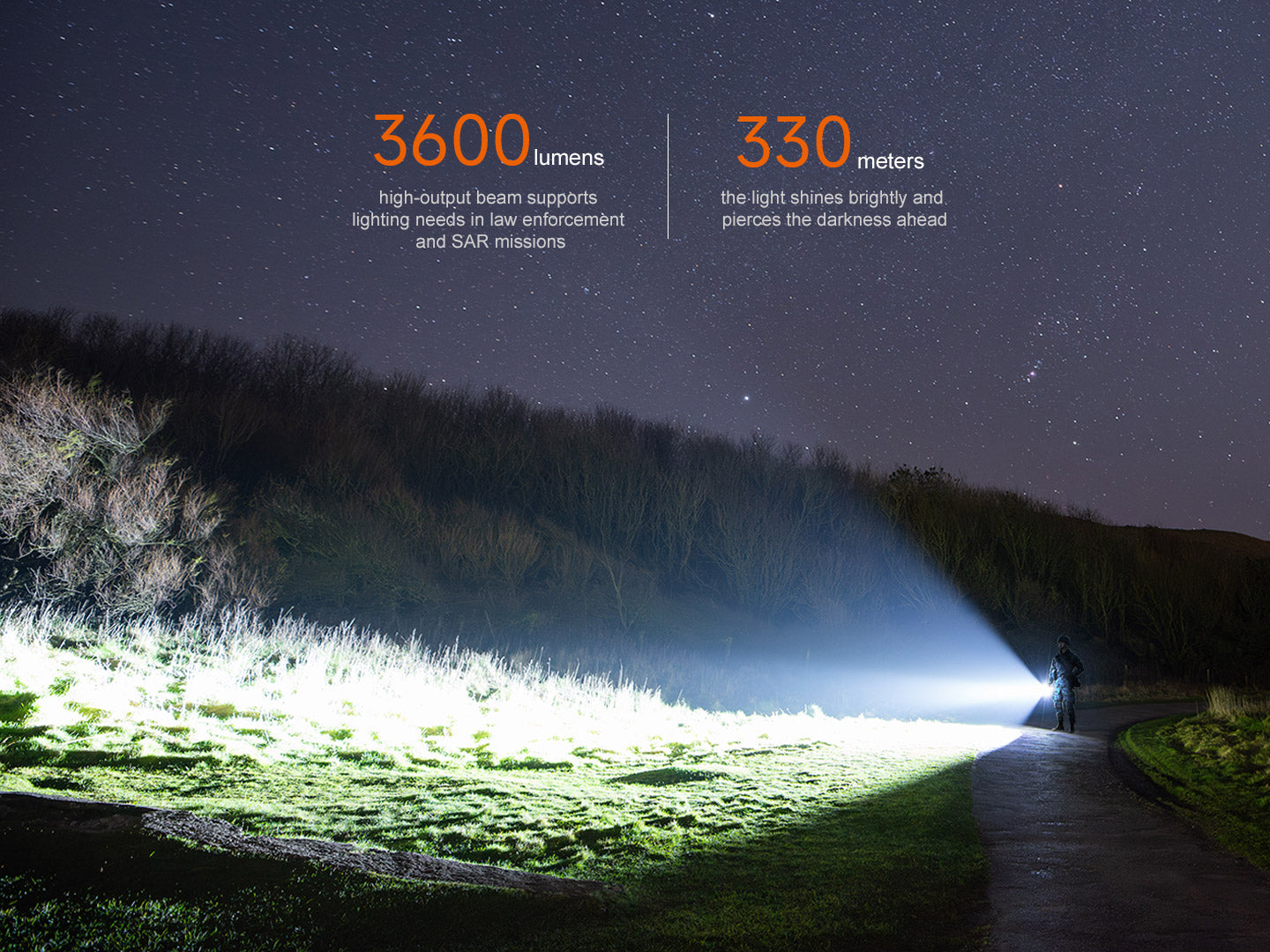 Fenix TK17 Dual Switch Tactical Flashlight - 3,600 Lumens