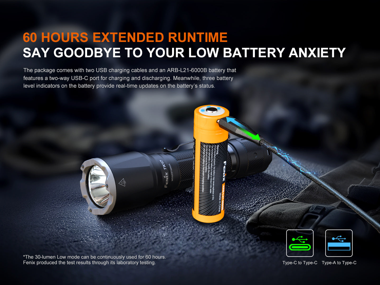 Fenix TK17 Dual Switch Tactical Flashlight - 3,600 Lumens