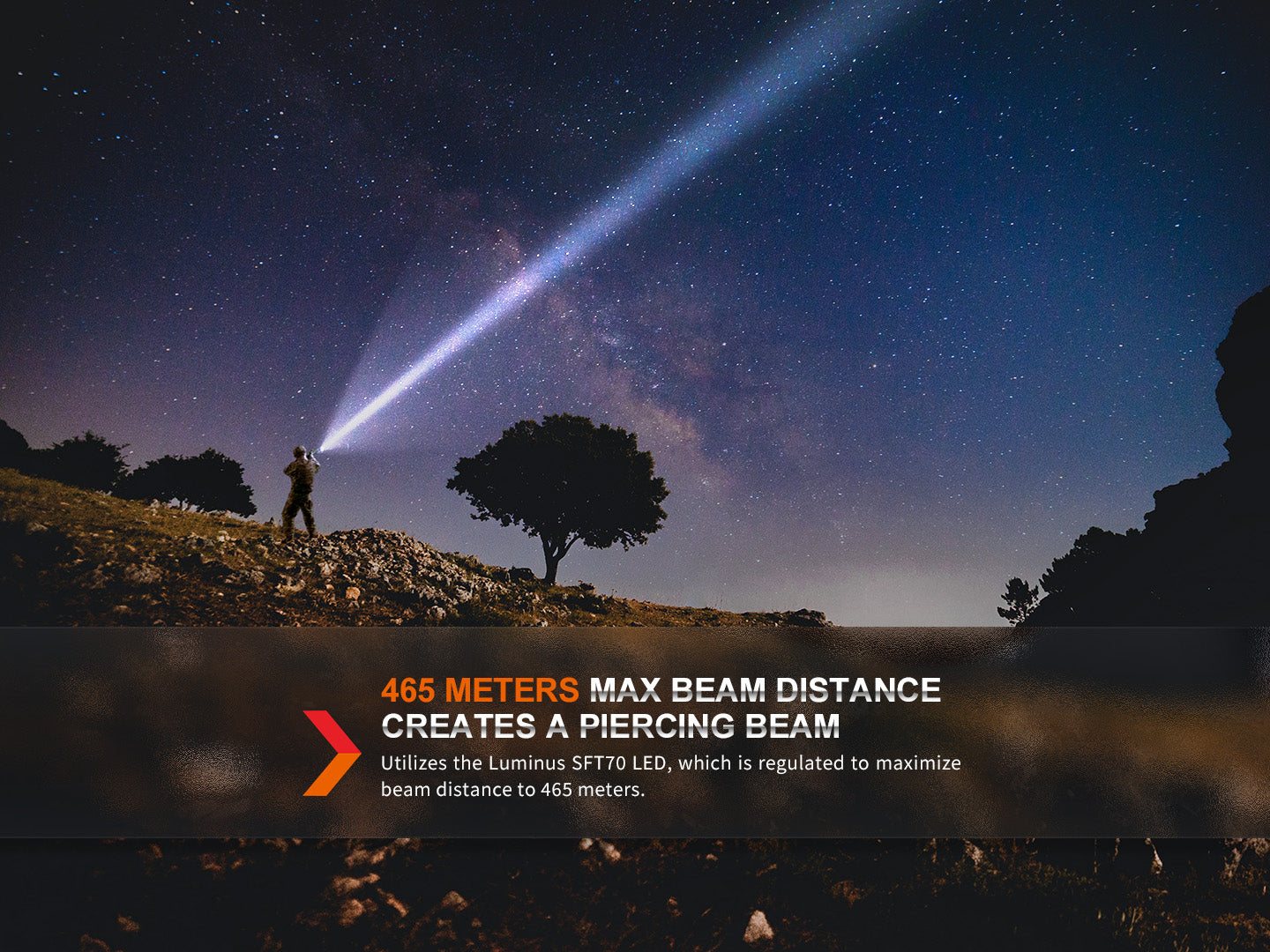 Fenix TK20R UE Tactical Flashlight - 465 Meters Throw - 2,800 Lumens
