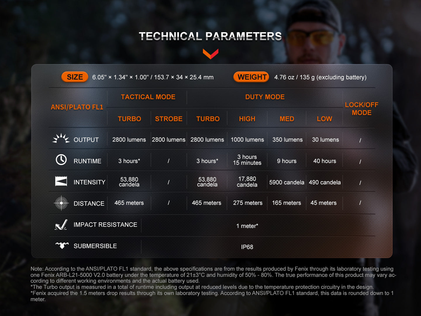 Fenix TK20R UE Tactical Flashlight - 465 Meters Throw - 2,800 Lumens