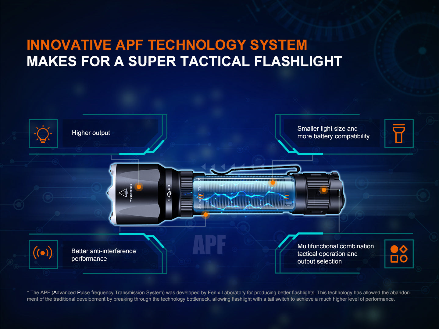 Fenix TK22R Tactical & Duty Flashlight 480 Meters Throw - 3,200 Lumens