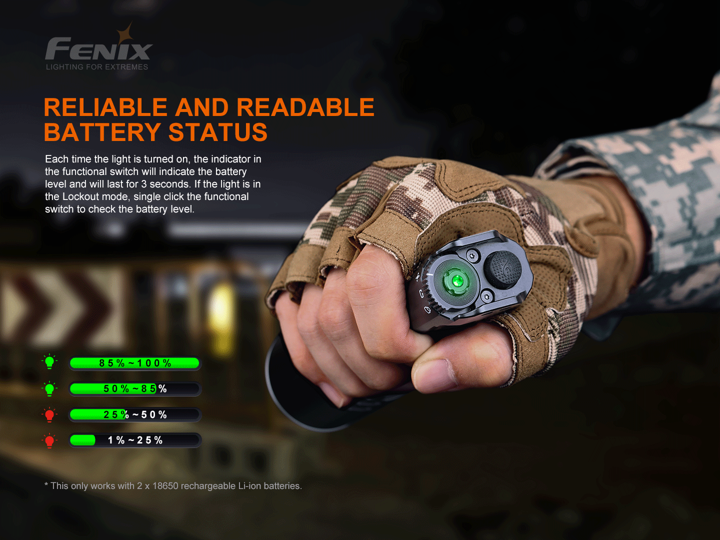 Fenix TK35UE V2.0 High Performance Flashlight 320 Meters Throw - 5,000 Lumens