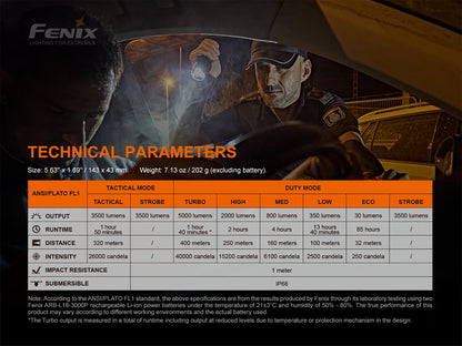 Fenix TK35UE V2.0 High Performance Flashlight 320 Meters Throw - 5,000 Lumens