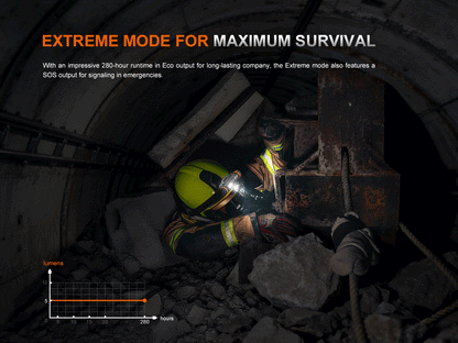 Fenix WH35RE Intrinsically Safe Headlamp