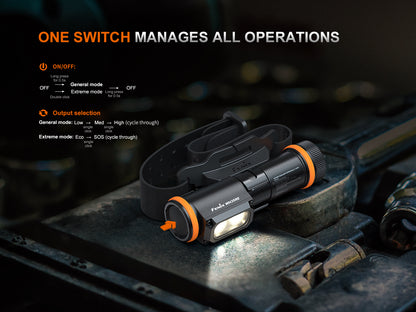 Fenix WH35RE Intrinsically Safe Headlamp