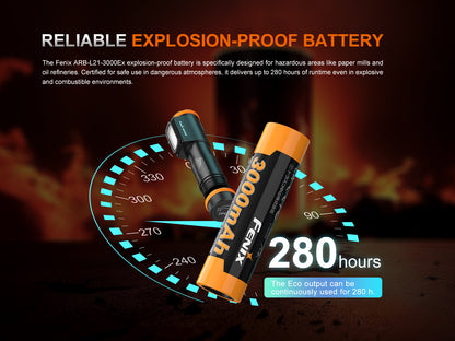 Fenix WH35RE Intrinsically Safe Headlamp