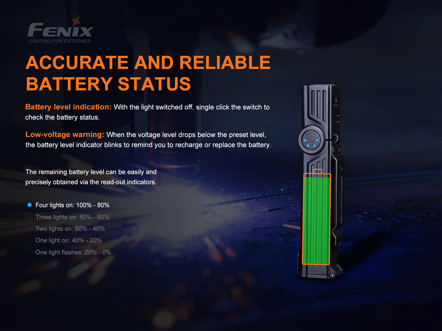 Fenix WT25R Adjustable Head & Magnetic Base Flashlight